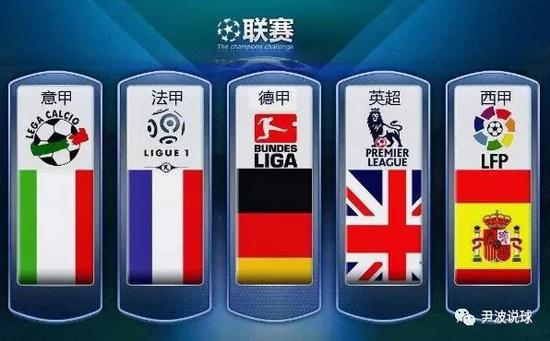 国际排名与